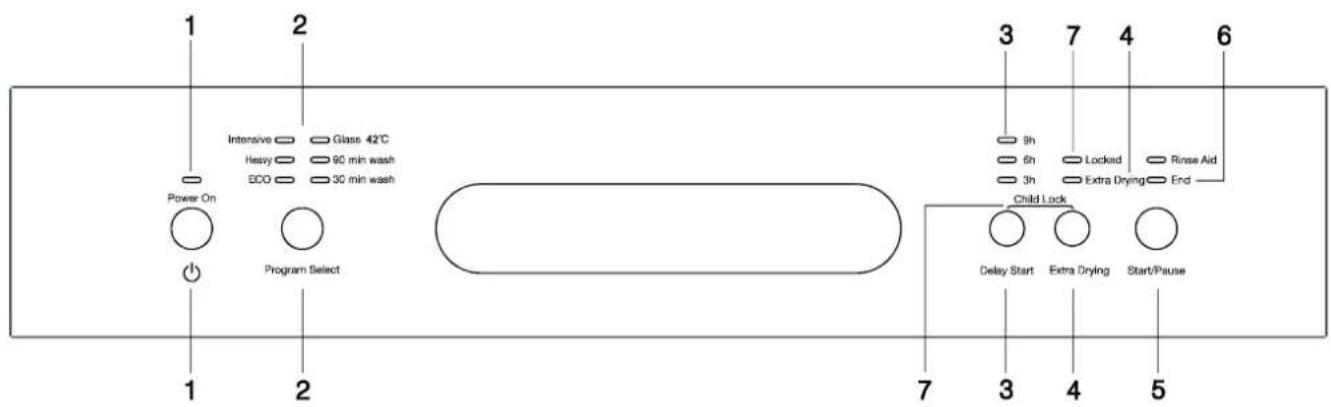 Emilia EDW63W - Control Panel - 1