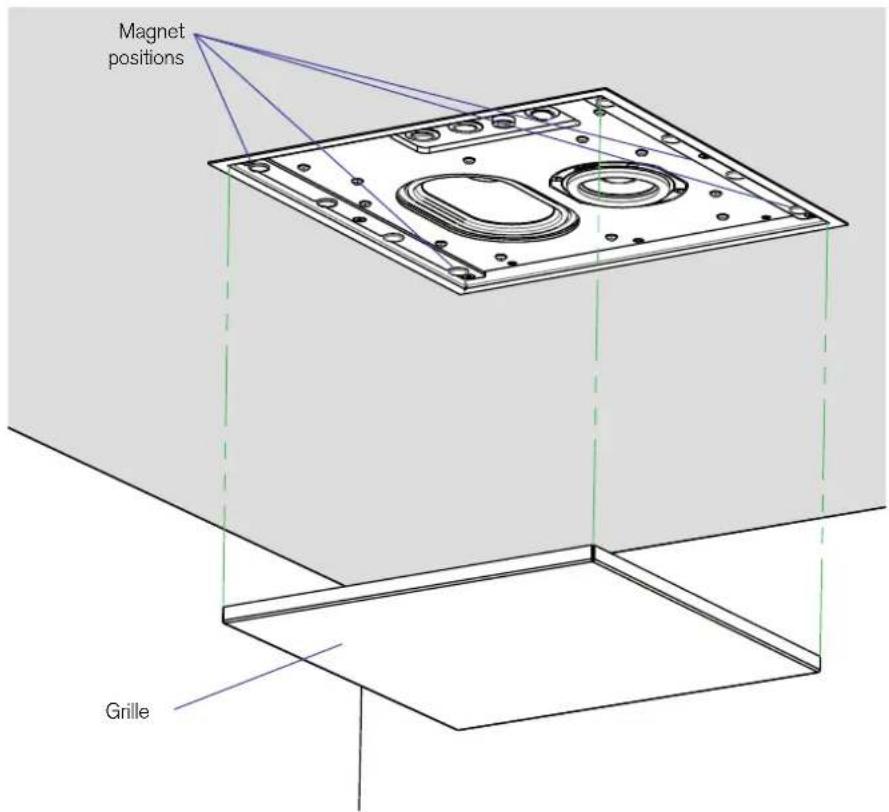 Magnet positions Grille