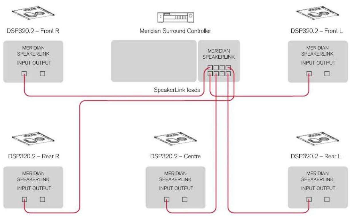 MERIDIAN DSP320.2 - DSP320.2 DSP Loudspeaker User Guide - 1