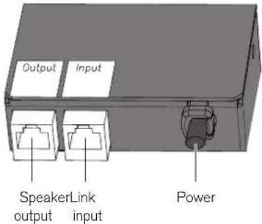 Output input SpeakerLink output input Power