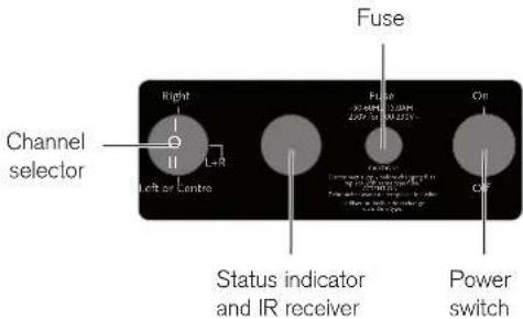 Fuse Channel selector Right Left or Centre L+R Status indicator and IR receiver Power switch