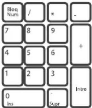 Blog Num / * - 7 8 9 + 4 5 6 1 2 3 Intro 0 Ins Supr
