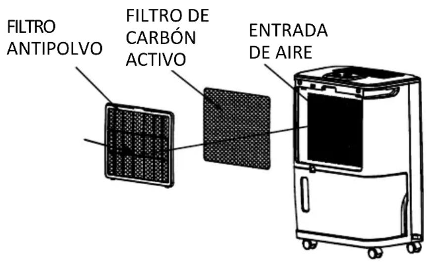 FILTRO ANTIPOLVO FILTRO DE CARBÓN ACTIVO ENTRADA DE AIRE