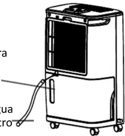 ra ua ro