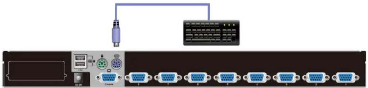 Planet KVM-210-08 - Hardware Installation - 5