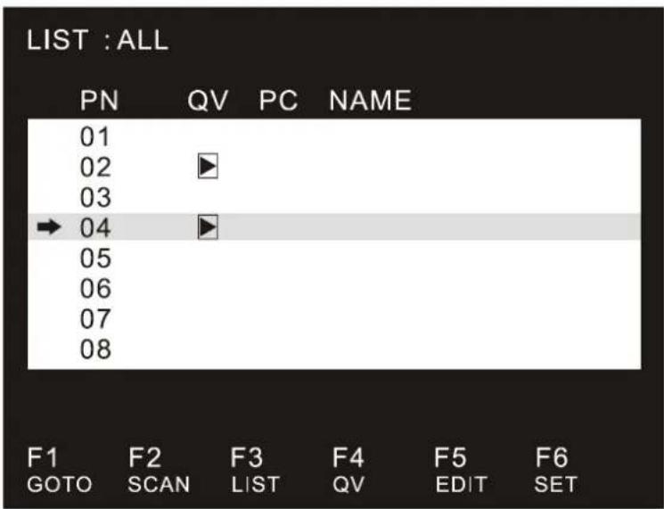 LIST : ALL PN QV PC NAME 01 02 03 → 04 05 06 07 08 F1 F2 F3 F4 F5 F6 GOTO SCAN LiST QV EDIT SET