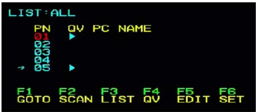 LIST: ALL PN QV PC NAME 01 02 03 04 → 05 F1 F2 F3 F4 F5 F6 GOTO SCAN LIST QV EDIT SET