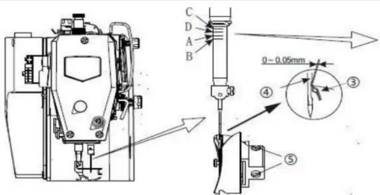 C D A B 0-0.05mm ④ ③ ⑤