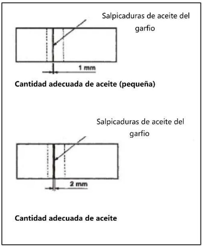 Salpicaduras de aceite del garfio 1 mm Cantidad adecuada de aceite (pequeña) Salpicaduras de aceite del garfio 2 mm Cantidad adecuada de aceite