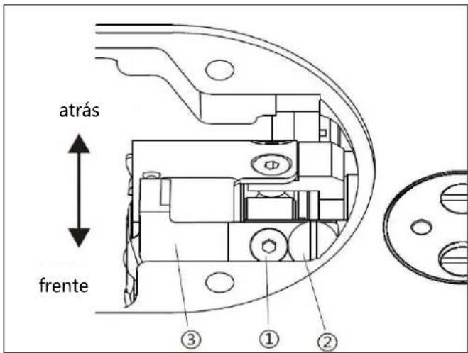 atrás frente ③ ① ②
