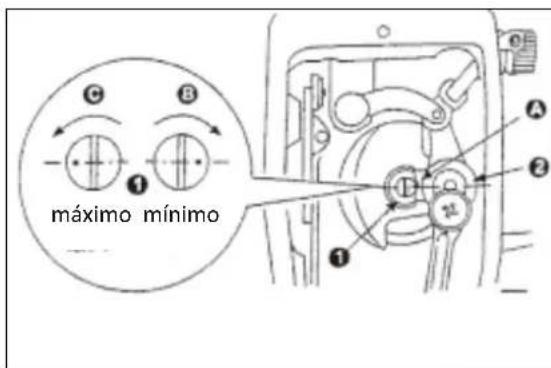 C B 1 máximo mínimo A 2 1