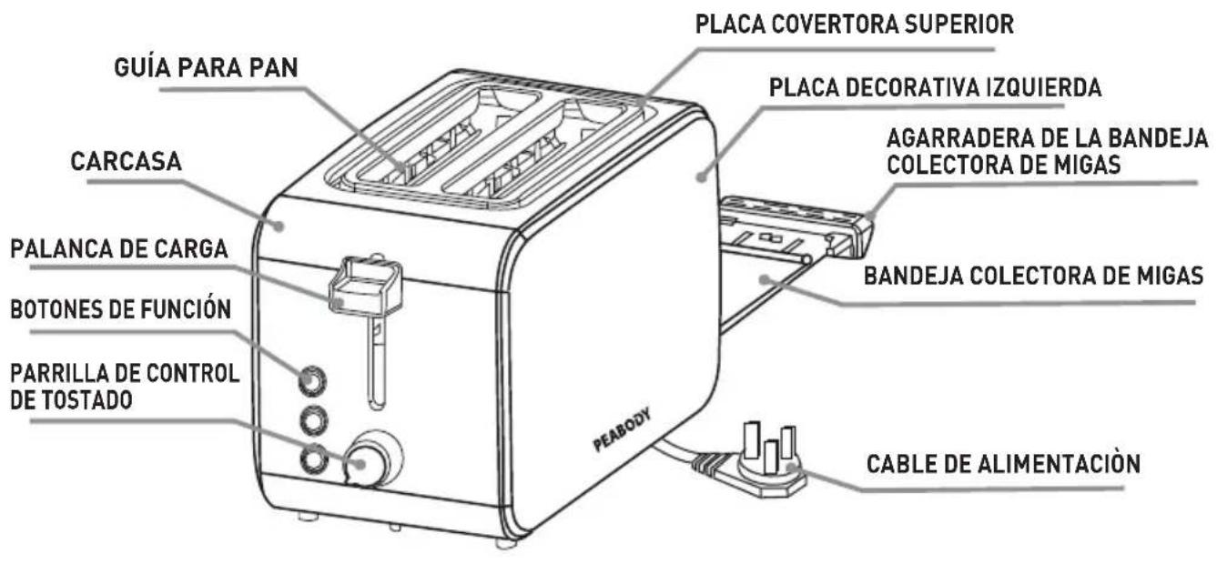 GUÍA PARA PAN CARCASA PALANCA DE CARGA BOTONES DE FUNCIÓN PARRILLA DE CONTROL DE TOSTADO PEABODY PLACA COVERTORA SUPERIOR PLACA DECORATIVA IZQUIERDA AGARRADERA DE LA BANDEJA COLECTORA DE MIGAS BANDEJA COLECTORA DE MIGAS CABLE DE ALIMENTACIÓN