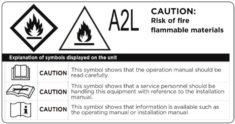 CAUTION: Risk of fire flammable materials Explanation of symbols displayed on the unit CAUTION This symbol shows that the operation manual should be read carefully. CAUTION This symbol shows that a service personnel should be handling this equipment with reference to the installation manual. CAUTION This symbol shows that information is available such as the operating manual or installation manual.