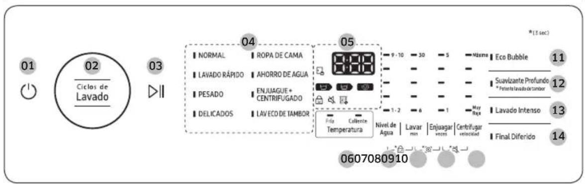 01 02 Ciclos de Lavado 03 ▷|| 04 NORMAL ROPA DE CAMA LAVADO RÁPIDO AHORRO DE AGUA PESADO ENJUAGUE + CENTRIFUGADO DELICADOS LAV ECO DE TAMBOR 05 9 - 10 - 30 - 5 - Námena Eco Bubble Suavizante Profundo * Patente Lavado de tambor Lavado Intenso Final Diferido 11 12 13 14 Filo Caliente Temperatura Nivel de Agua | Lavar min | Enjuagar vezes | Centrífugar veledad * (3 sec) 0607080910