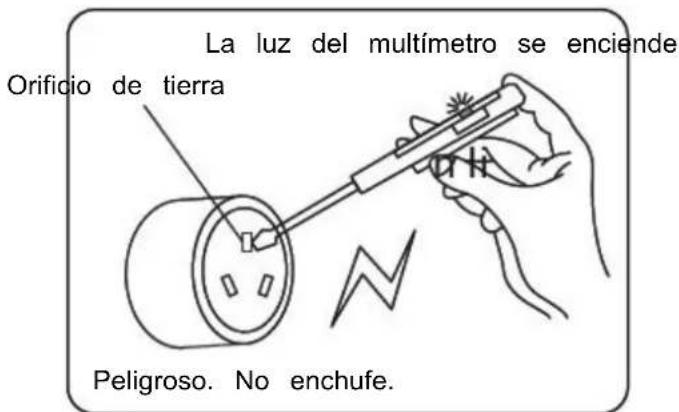 La luz del multímetro se enciende Orificio de tierra Peligroso. No enchufe.