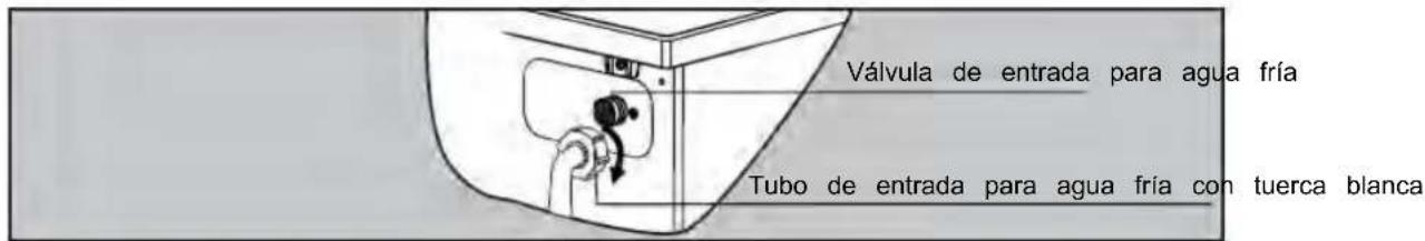 Válvula de entrada para agua fría Tubo de entrada para agua fría con tuerca blanca