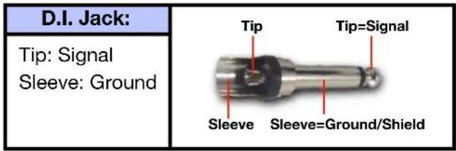 D.I. Jack: Tip: Signal Sleeve: Ground Tip Tip=Signal Sleeve Sleeve=Ground/Shield