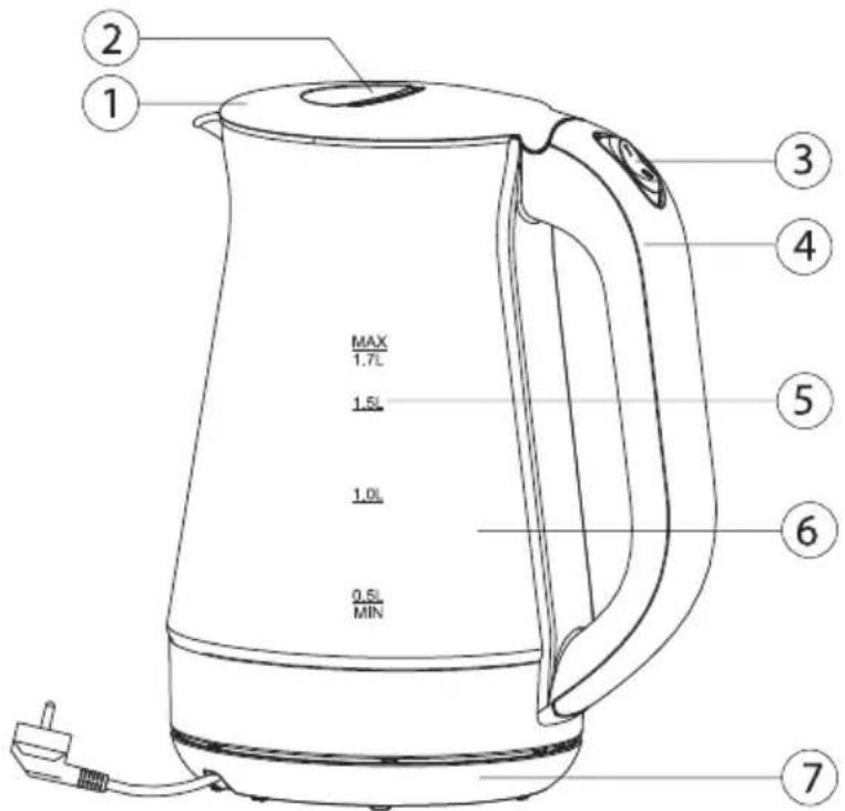 2 1 MAX 1.7L 1.5L 1.0L 0.5L MIN 3 4 5 6 7