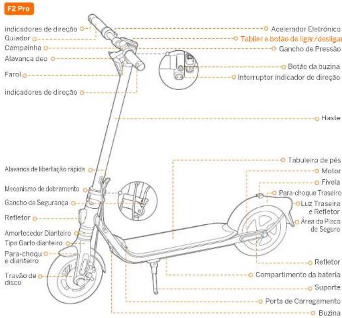 F2 Pro Indicadores de direção Guiador Campainha Alavanca deo Farol indicadores de direção Acelerador Eletrónico Tablier e botão de ligar/desigar Gancho de Pressão Botão da buzina Interruptor indicador de direção Hasle Alavanca de libertação rápida Mecanismo de dobramento Gancho de Segurança Refletor Amortecedor Dianteiro Tipo Garfo dianteiro Para-choqu e dianteiro Travão de disco Tabuleiro de pés Motor Fivela Para-choqua Traseiro Luz Traseira e Refletor Área da Placa de Seguro Refletor Compartimento da bateria Suporte Porta de Carregamento Buzina