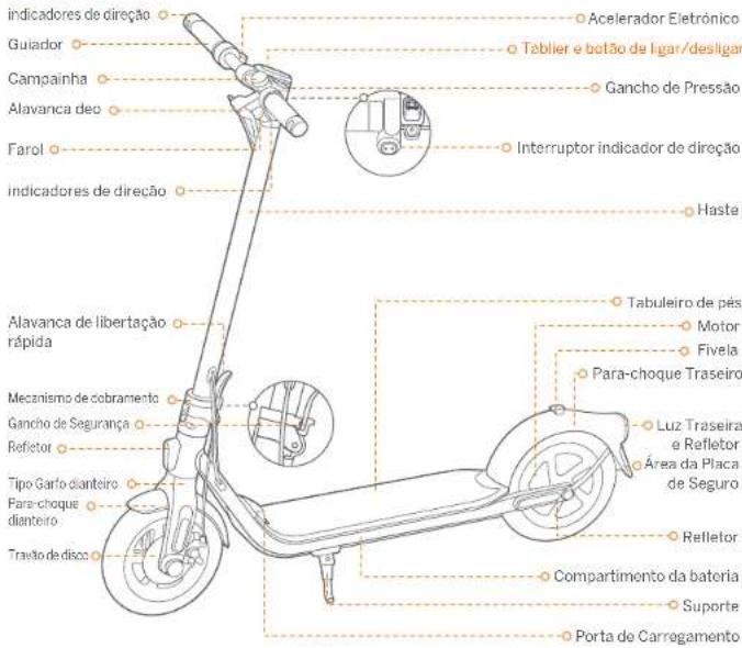indicadores de direção Guiador Campainha Alavanca deo Farol indicadores de direção Acelerador Eletrônico Tablier e botão de ligar/desligar Gancho de Pressão Interruptor indicador de direção Haste Alavanca de libertação rápida Tabuleiro de pês Motor Fivela Para-choque Traseiro Luz Traseira e Refletor Área da Placa de Seguro Tipo Garlo dianteiro Para-choque dianteiro Travito de disco Relletor Compartimento da bateria Suporte Porta de Carregamento