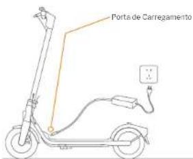 Porta de Carregamento