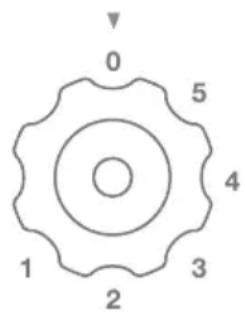 0 5 4 1 2 3