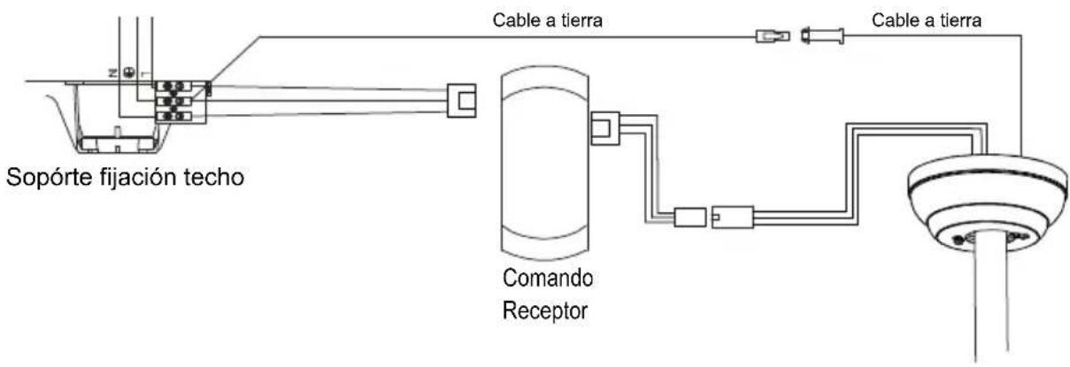 Sopórate fijación techo Cable a tierra Cable a tierra Comando Receptor