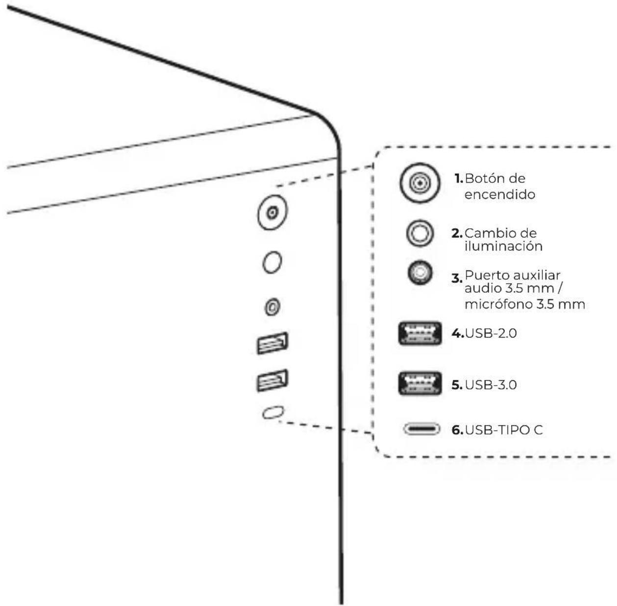 1.Botón de encendido 2.Cambio de iluminación 3.Puerto auxiliar audio 3.5 mm / micrófono 3.5 mm 4.USB-2.0 5.USB-3.0 6.USB-TIPO C