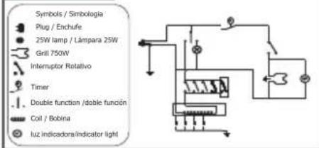 Symbols / Simbologia Plug / Enchufe 25W lamp / Límpara 25W Grill 750W Interruptor Rotativo Timer Double function / doble función Coil / Bobina luz indicadora/indicator light