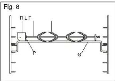 Fig. 8 R LF P G