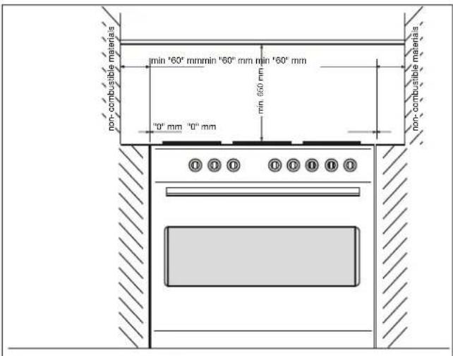 non- combustible materials min '60" mm min '60" mm min '60" mm "0" mm "0" mm min 600 mm non- combustible materials