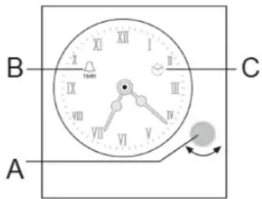 B X IX VIII VII VI V I II III IV C A