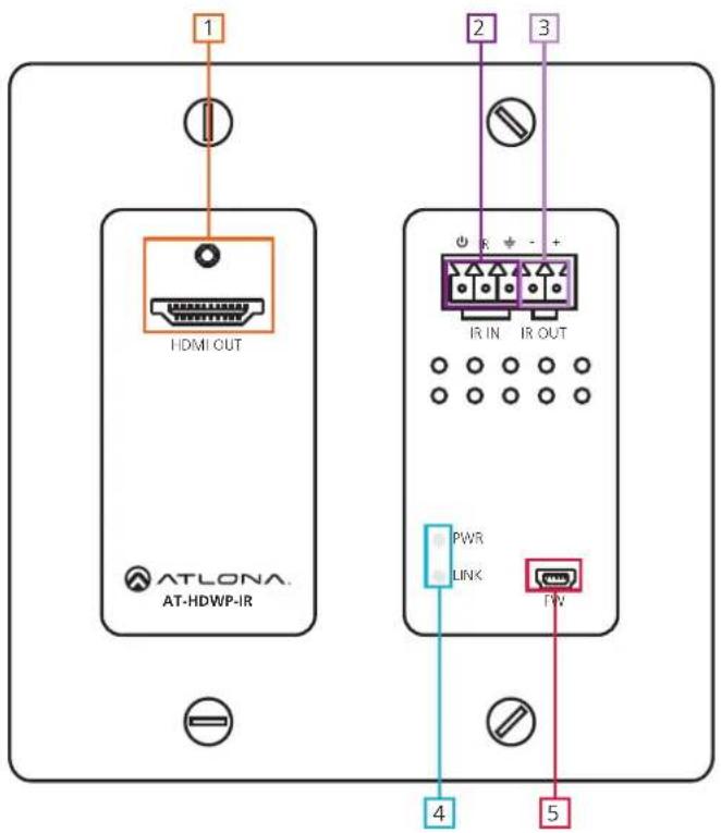 1 HDMI OUT ATLONA. AT-HDWP-IR 2 IR IN IR OUT PWR LINK FW 4 5