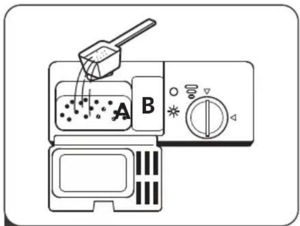 A B