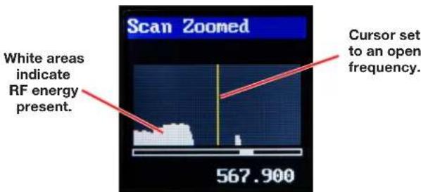 Scan Zoomed White areas indicate RF energy present. 567.900 Cursor set to an open frequency.