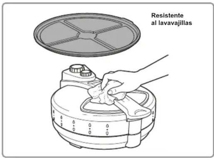 Resistente al lavavajillas