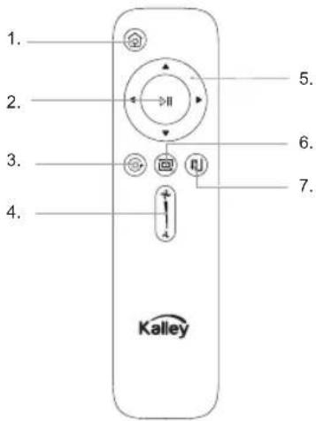 1. 2. 3. 4. 5. 6. 7. Kalley
