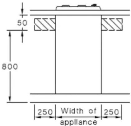 50 800 250 Width of 250 appliance