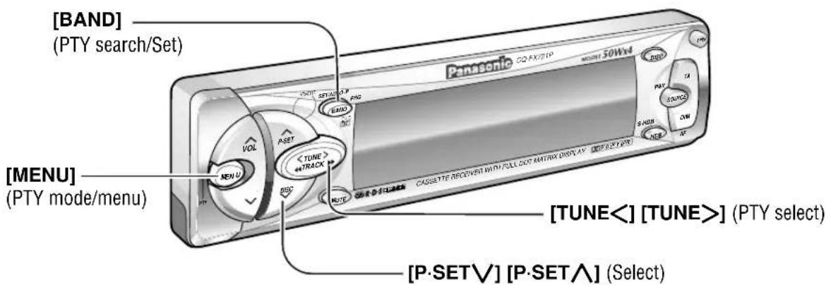 [BAND] (PTY search/Set) [MENU] (PTY mode/menu) [VOL] PASET < TUNE > +7TRACK PSC MUTE CASSETTE NECEPT WITH FULL DOT MATRIX DISPLAY [PTY RESET] [TUNE<] [TUNE>] (PTY select) [P-SETV] [P-SET^] (Select)