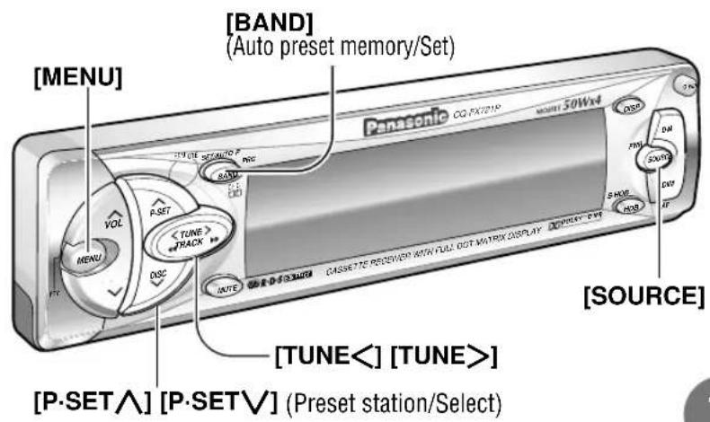[MENU] [BAND] (Auto preset memory/Set) VOL P.SET < TUNE > TRACK DSC INTE CASSSETS RECOVER WITH FULL DST MATRIX DISPLAY [SOURCE] [P-SET∧] [P-SET∨] (Preset station/Select) [TUNE<] [TUNE>]