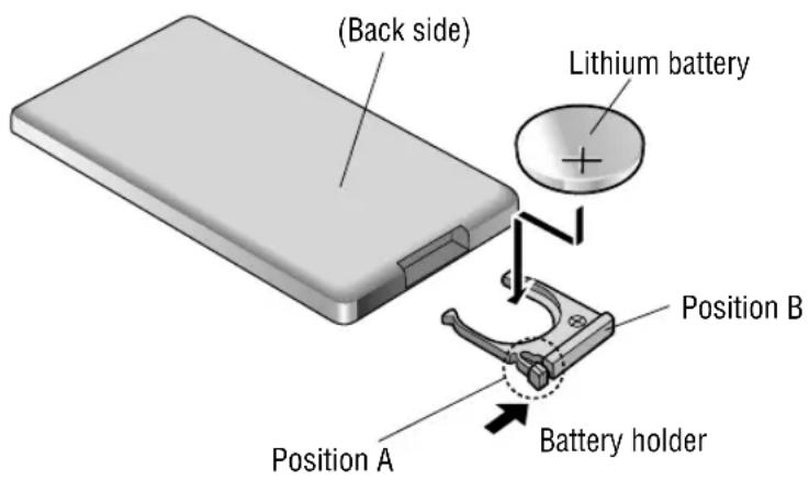 (Back side) Lithium battery Position B Position A Battery holder