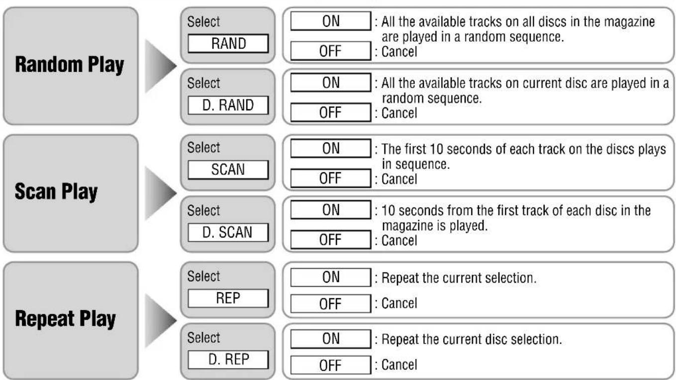 PANASONIC CQ-FX721P - Play Settings - 1