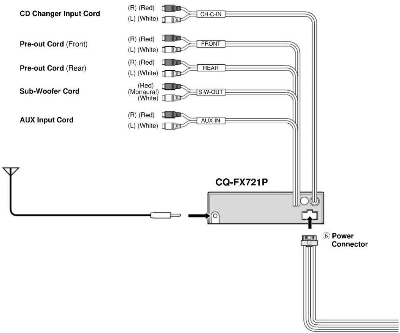 CD Changer Input Cord (R) (Red) (L) (White) CH-C-IN Pre-out Cord (Front) (R) (Red) (L) (White) FRONT Pre-out Cord (Rear) (R) (Red) (L) (White) REAR Sub-Woofer Cord (R) (Red) (Monaural) (White) S·W-OUT AUX Input Cord (AUX-IN) CQ-FX721P ⑥ Power Connector