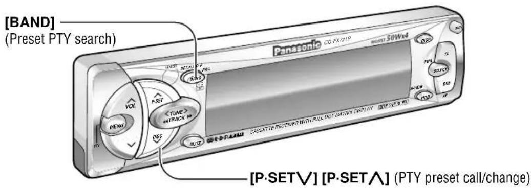 [BAND] (Preset PTY search) VOL P-SET TUNE > *TRACK # DISC JATE ONSETTE RECEIVED WITH FULL OUT ANTRIX DISPLAY [PSK] SETV [PSK] SETA [PTY preset call/change]