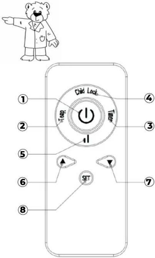 Ursus Trotter UT HeatPro 18 WiFi - 3.- OPERACIONES DE CONTROL REMOTO Control remoto: - 1