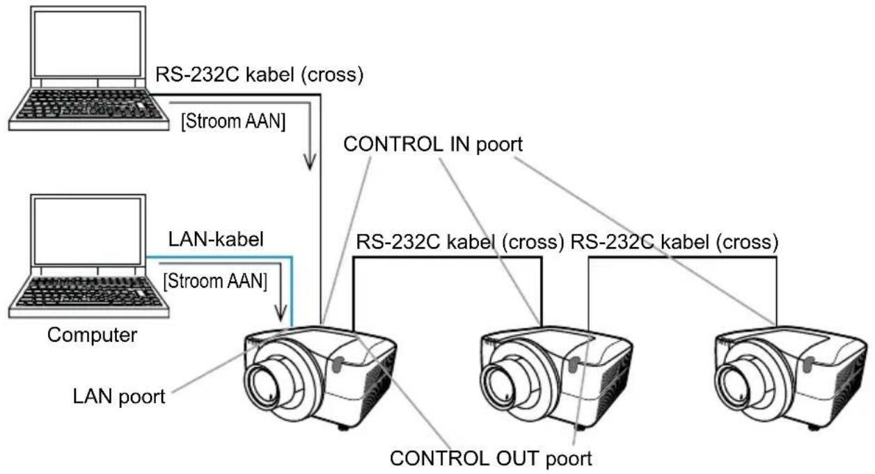 HITACHI CP-X10000W - Meerdere projectors tegelijk bedienen (gebruik van de SERIESCHAKELING functie) - 1