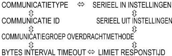 HITACHI CP-X10000W - OPTIE menu - 10