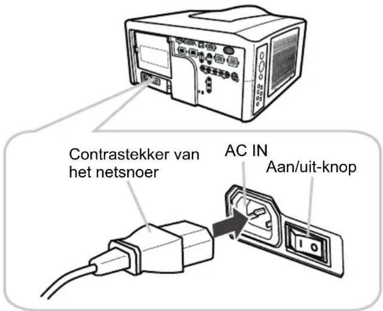 HITACHI CP-X10000W - Aansluiten op een stopcontact - 1