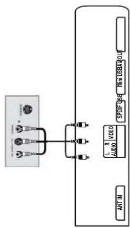HAIER LE42H300 - Monitor Out Setup - 1