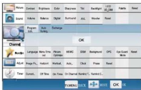 Pictures Sound Volume Balance Digital Surround AVL Wooler Reset Program Edit. Auto Ranking. Exchange OK Channel Random Language Menu Time out Picture Optimize MEMC DISM Background OPC Eye Guard Mode Reset Adjust Image Fc... Default Vertical. Auto... Click Phase Reset Timer Current... Off Time On Time On Channel Ranking T... Ranked C... TV/MENU BACK WOYE OK OK